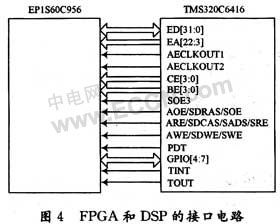 基于FPGA和DSP的高速數(shù)據(jù)采集系統(tǒng)設(shè)計(jì) 數(shù)據(jù)采集模塊的實(shí)現(xiàn)